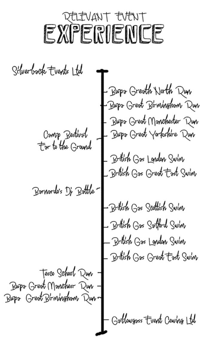 employing chris CV experience