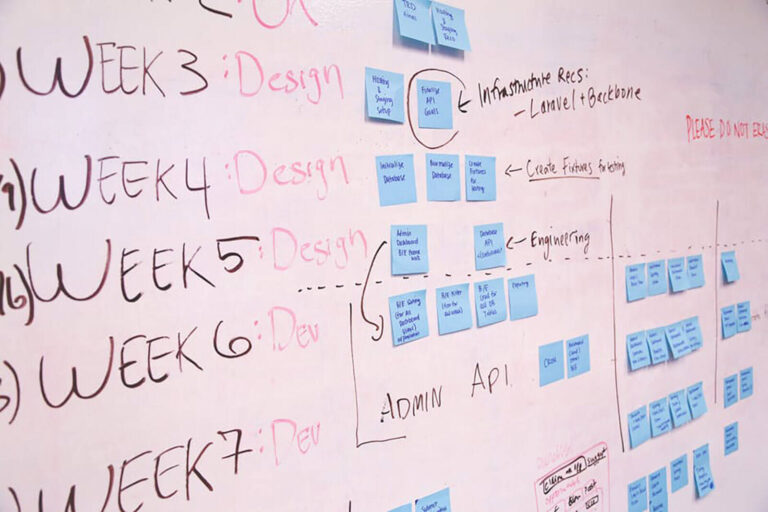 post it notes and writing on a whiteboard